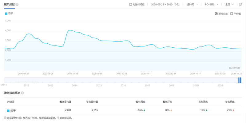 胃口福餃子云吞，你憑什么這么火？